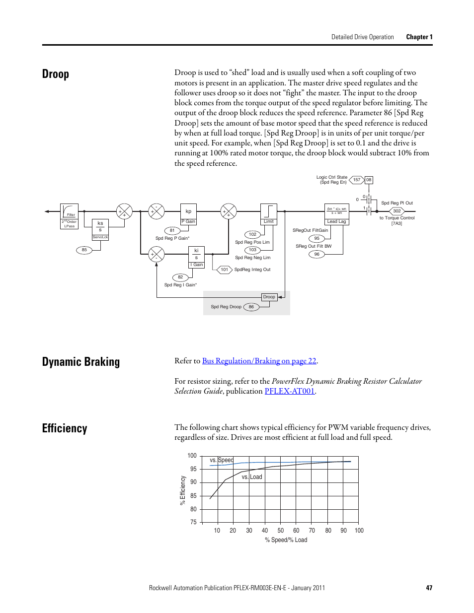 Droop, Dynamic braking, Efficiency | Droop dynamic braking efficiency | Rockwell Automation 20D PowerFlex 700S AC Drives with Phase II Control Reference Manual User Manual | Page 47 / 218