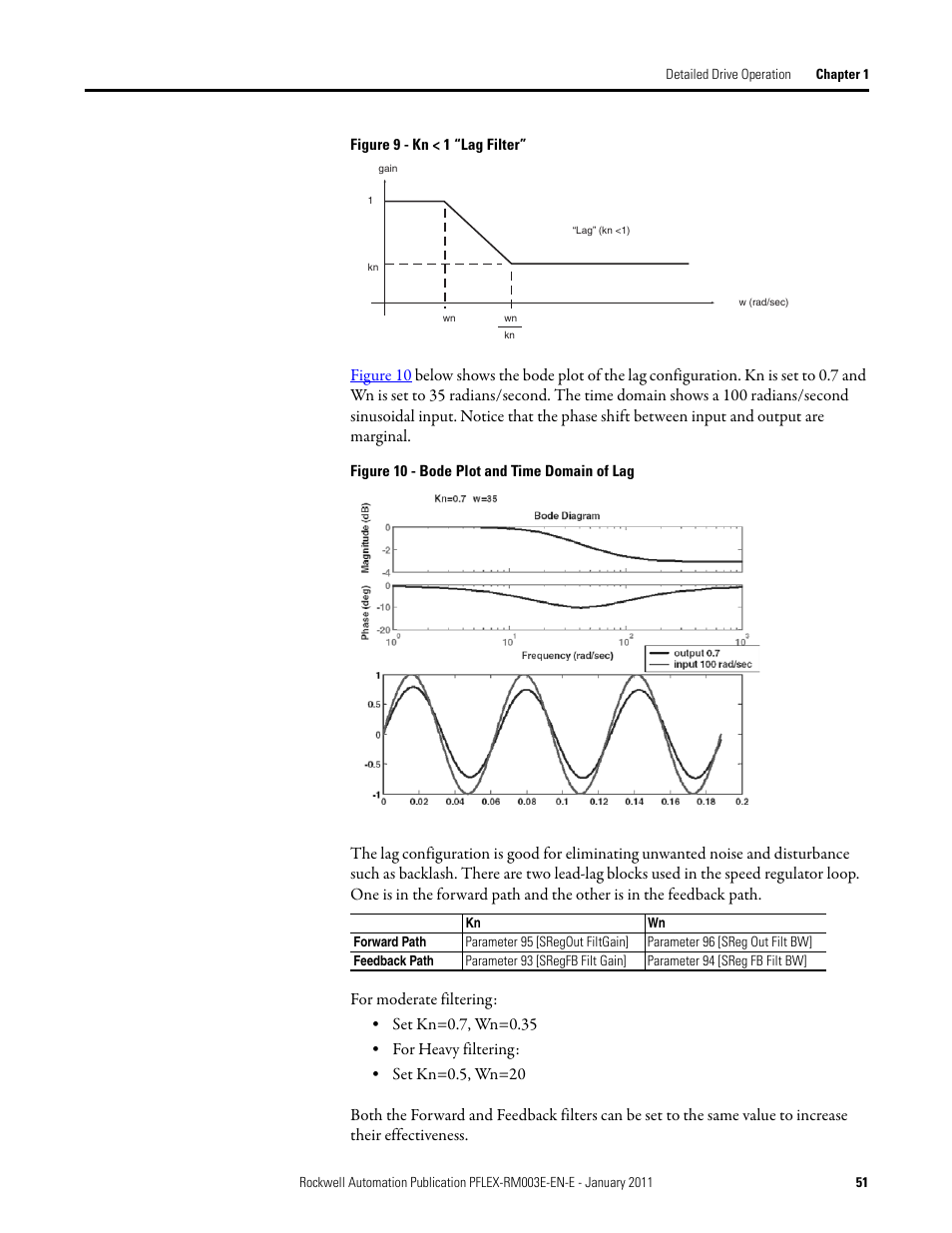 Rockwell Automation 20D PowerFlex 700S AC Drives with Phase II Control Reference Manual User Manual | Page 51 / 218
