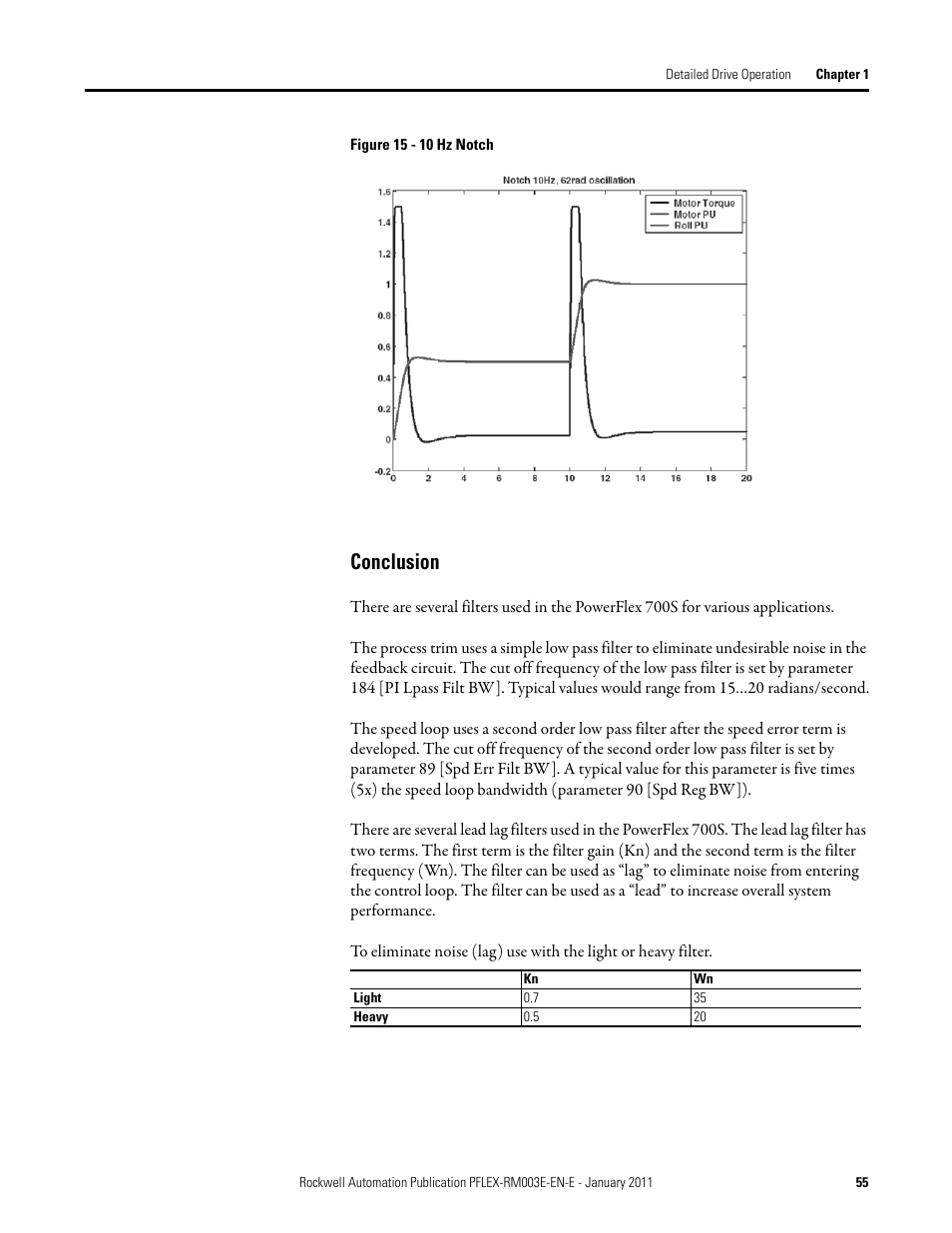 Conclusion | Rockwell Automation 20D PowerFlex 700S AC Drives with Phase II Control Reference Manual User Manual | Page 55 / 218