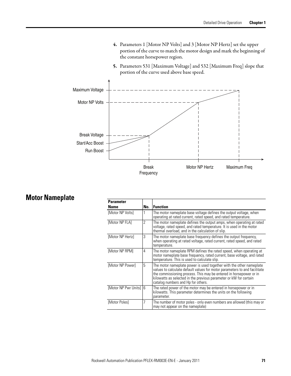 Motor nameplate | Rockwell Automation 20D PowerFlex 700S AC Drives with Phase II Control Reference Manual User Manual | Page 71 / 218