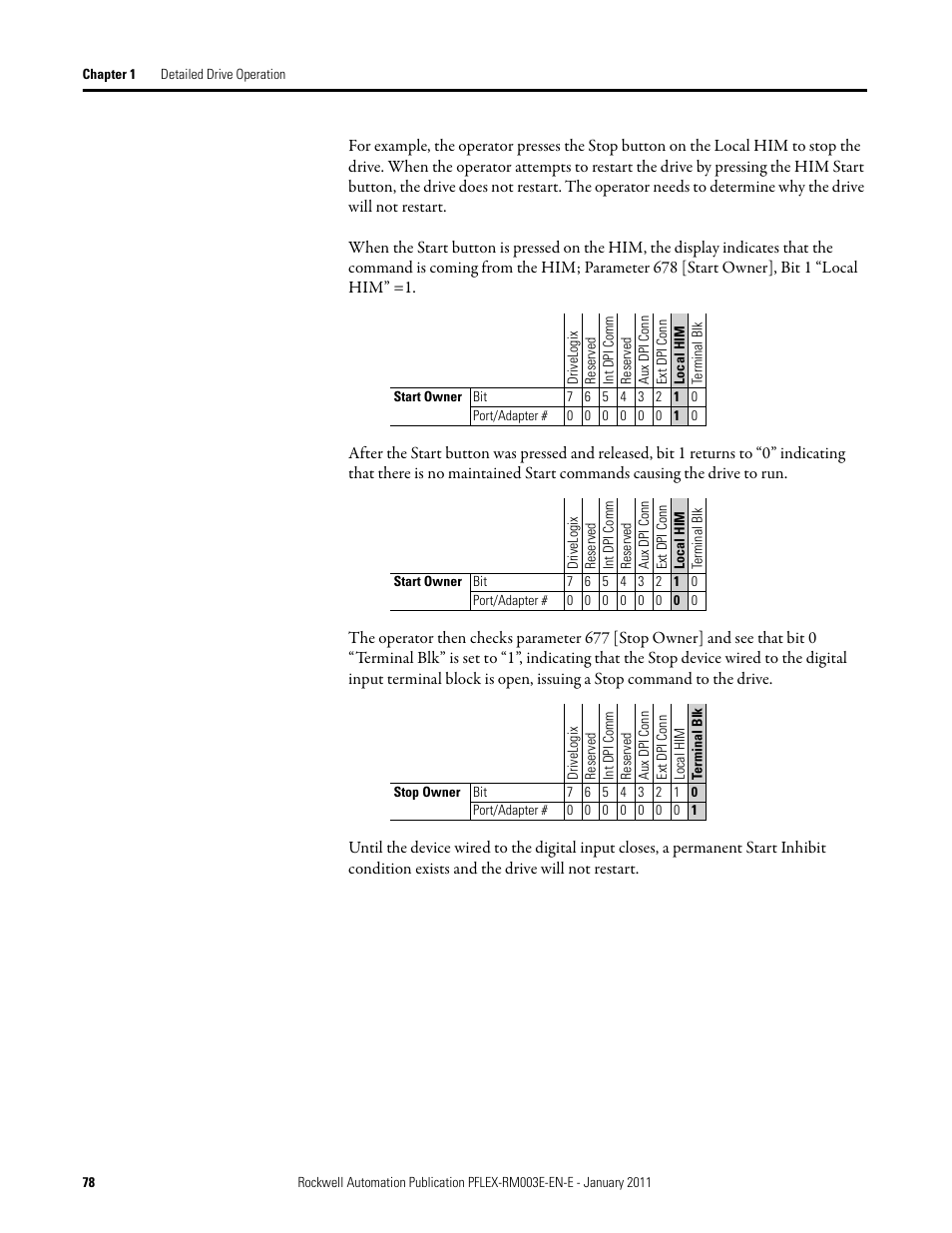 Rockwell Automation 20D PowerFlex 700S AC Drives with Phase II Control Reference Manual User Manual | Page 78 / 218