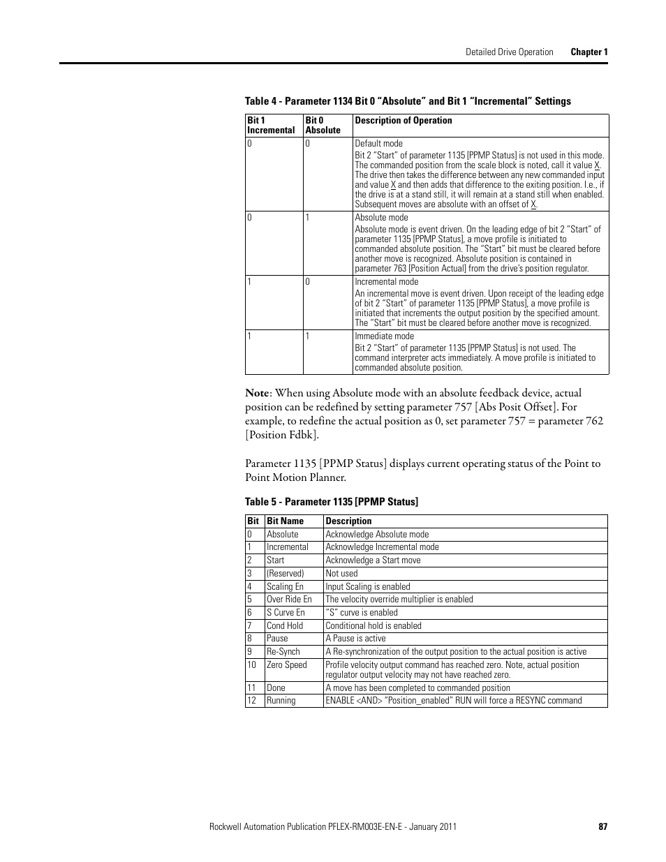 Rockwell Automation 20D PowerFlex 700S AC Drives with Phase II Control Reference Manual User Manual | Page 87 / 218