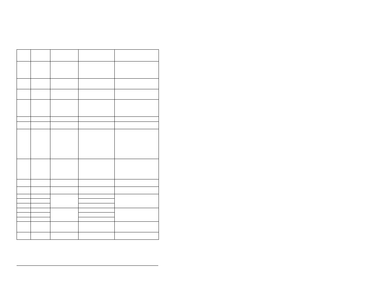 Fault codes and troubleshooting | Rockwell Automation SP200  Quick Start Guide User Manual | Page 26 / 108