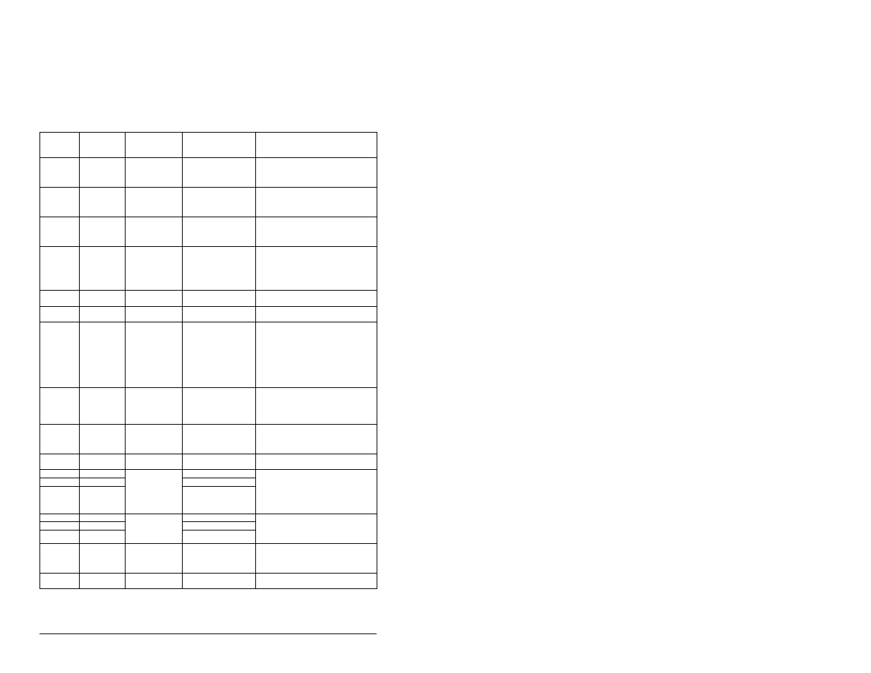 Codes de défauts et dépannage, F guide de mise en route du variateur sp200 | Rockwell Automation SP200  Quick Start Guide User Manual | Page 42 / 108