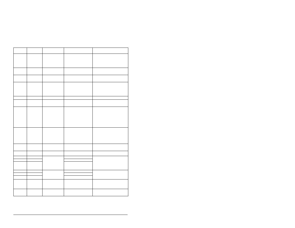 Fehlercodes und fehlersuche, G wechselstromantrieb sp200 kurzanleitung | Rockwell Automation SP200  Quick Start Guide User Manual | Page 58 / 108