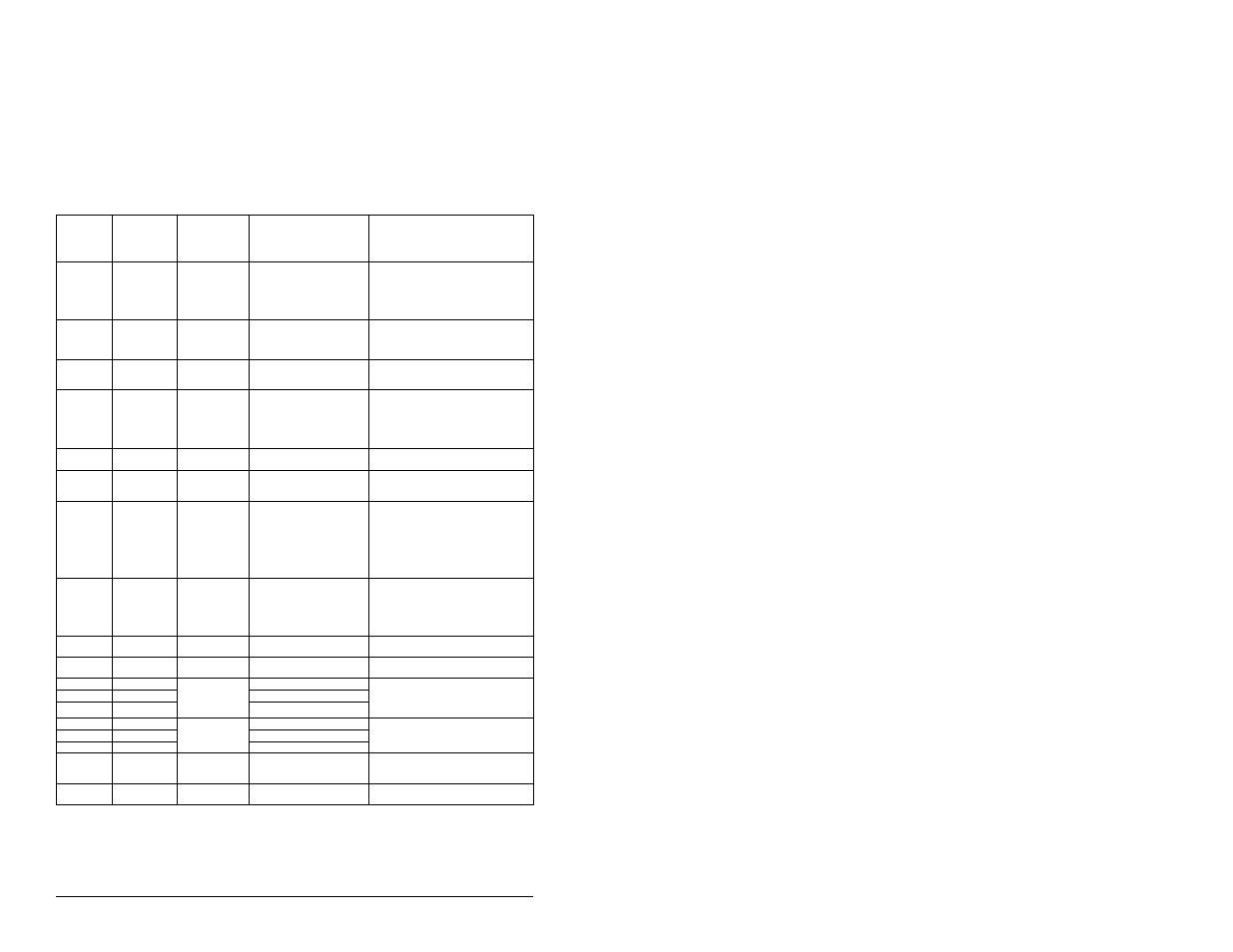 Códigos de falhas e solução de problemas | Rockwell Automation SP200  Quick Start Guide User Manual | Page 90 / 108