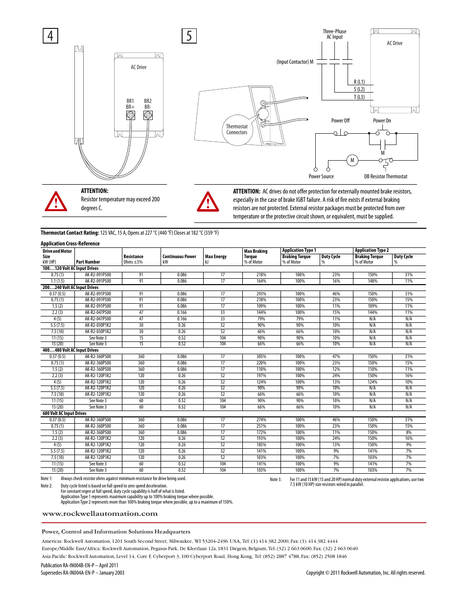 Rockwell Automation 20B External Dynamic Brake Resistor User Manual | Page 2 / 2