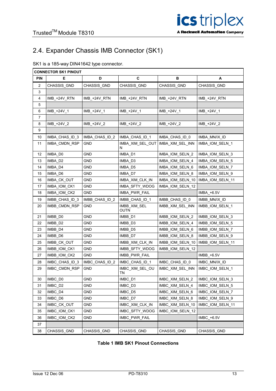 Expander chassis imb connector (sk1), Table 1 imb sk1 pinout connections, Trusted | Module t8310 | Rockwell Automation T8310 Trusted Expander Processor User Manual | Page 13 / 28