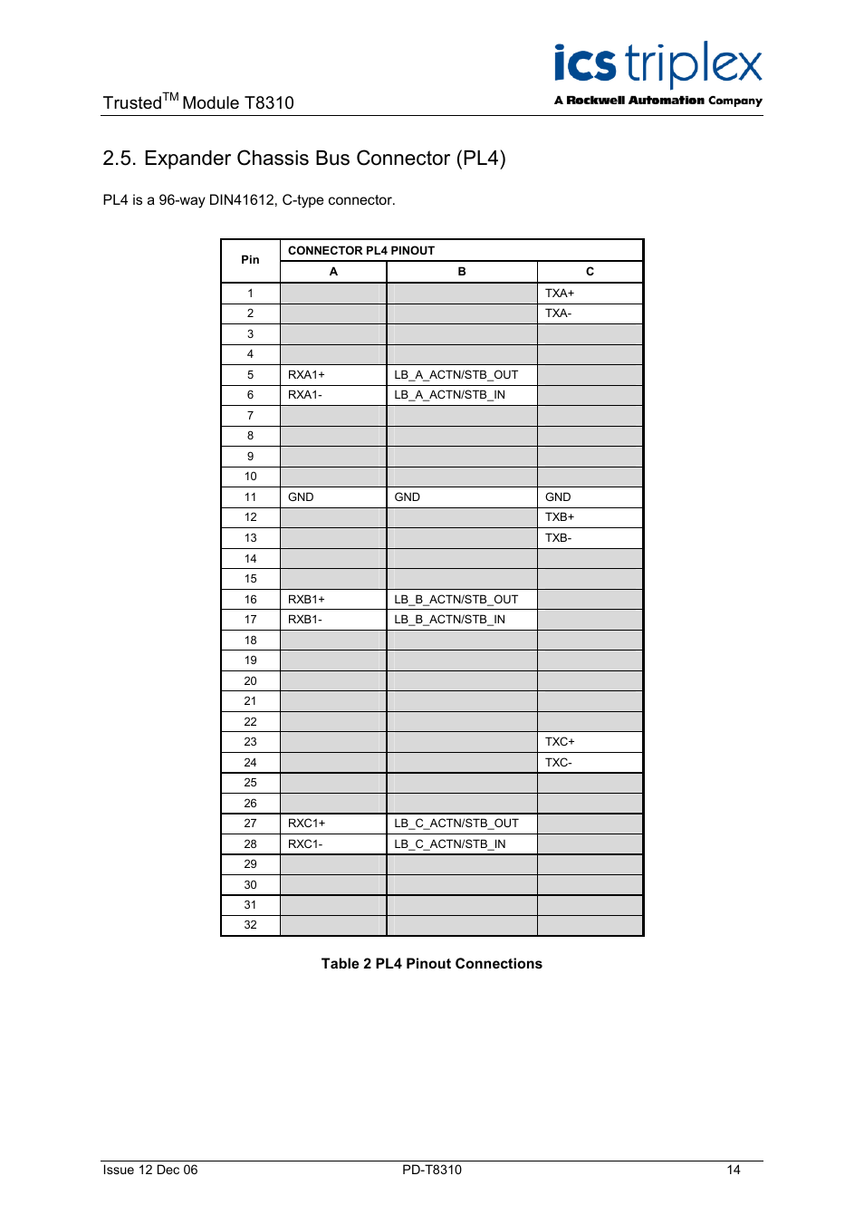 Expander chassis bus connector (pl4), Table 2 pl4 pinout connections, Trusted | Module t8310 | Rockwell Automation T8310 Trusted Expander Processor User Manual | Page 14 / 28