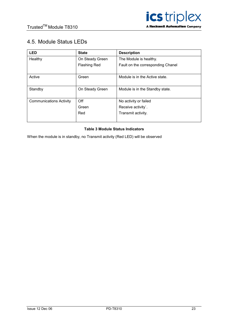 Module status leds, Table 3 module status indicators, Trusted | Module t8310 | Rockwell Automation T8310 Trusted Expander Processor User Manual | Page 23 / 28