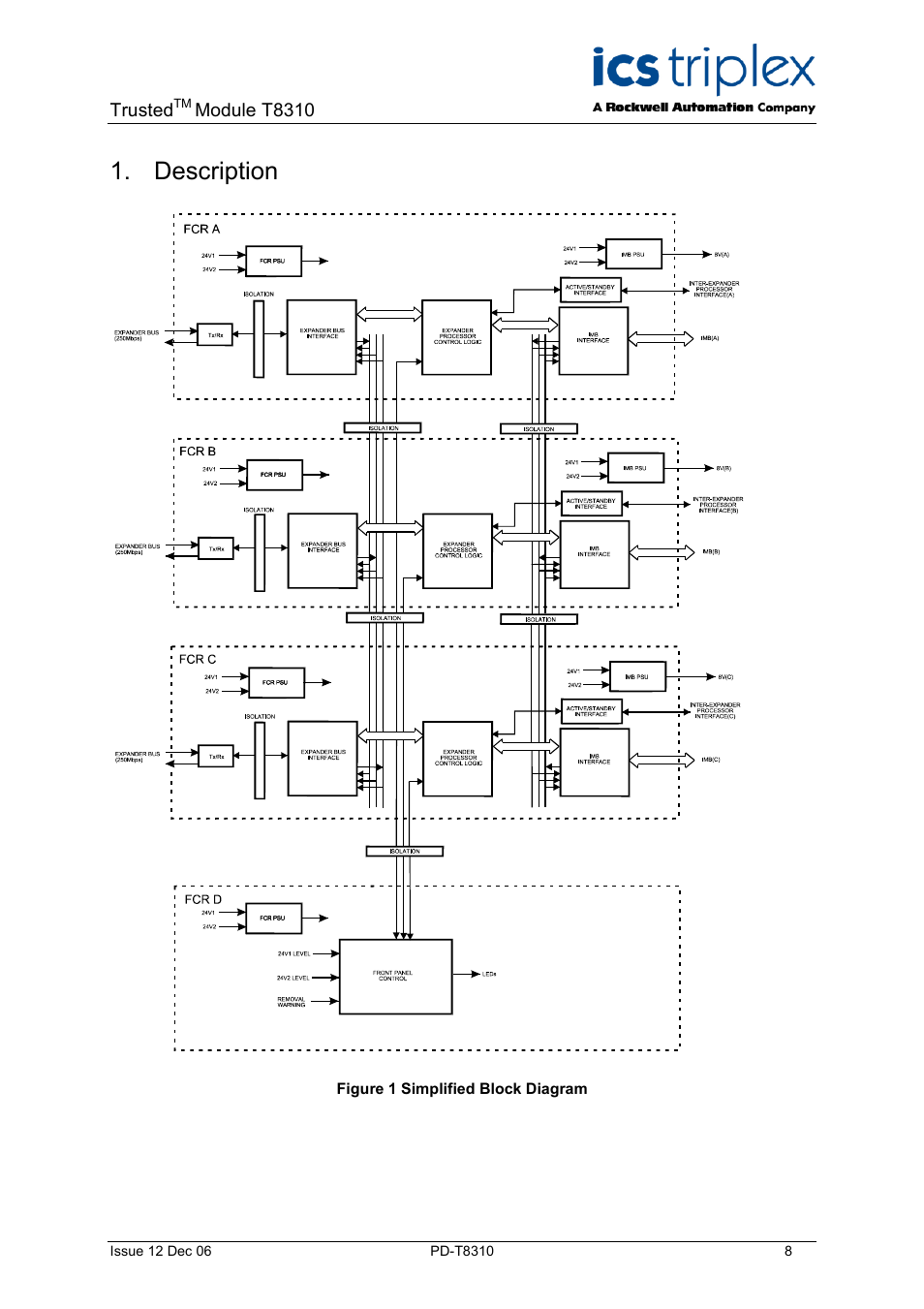 Description, Figure 1 simplified block diagram | Rockwell Automation T8310 Trusted Expander Processor User Manual | Page 8 / 28