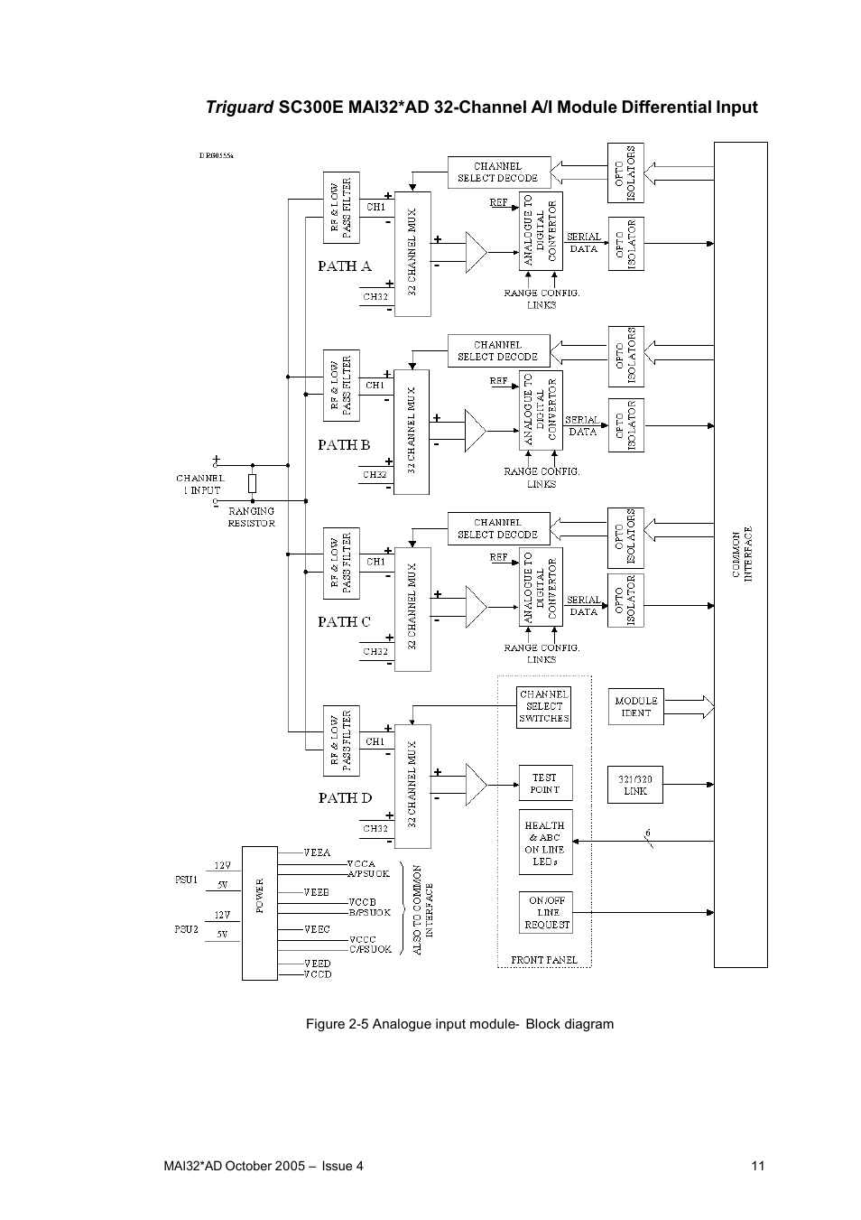 Rockwell Automation MAI32AD 32-Analogue Input Module Differential Input User Manual | Page 11 / 15