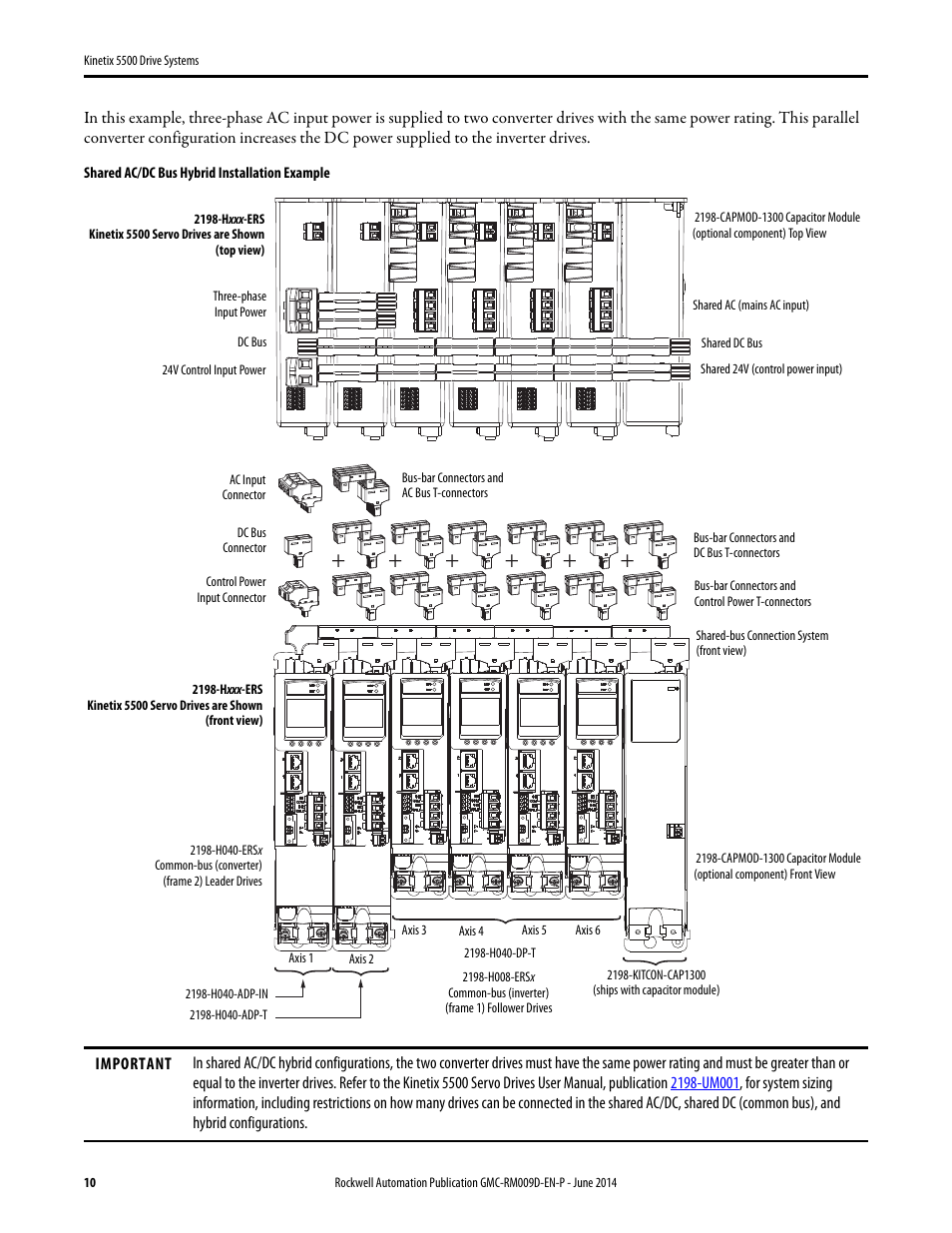 Rockwell Automation 2198-Hxxx Kinetix 5500 Drive Systems Design Guide User Manual | Page 10 / 102