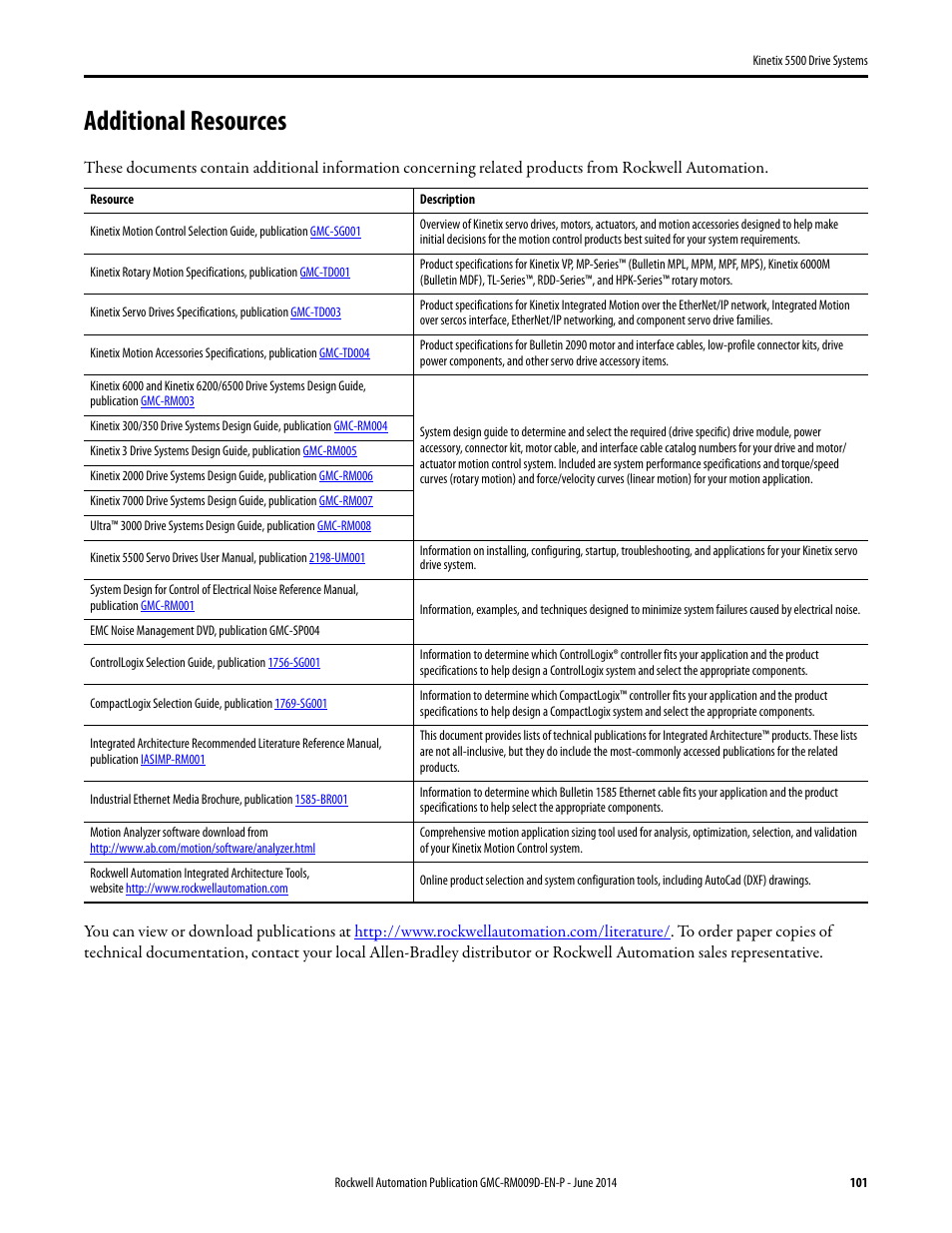 Additional resources | Rockwell Automation 2198-Hxxx Kinetix 5500 Drive Systems Design Guide User Manual | Page 101 / 102