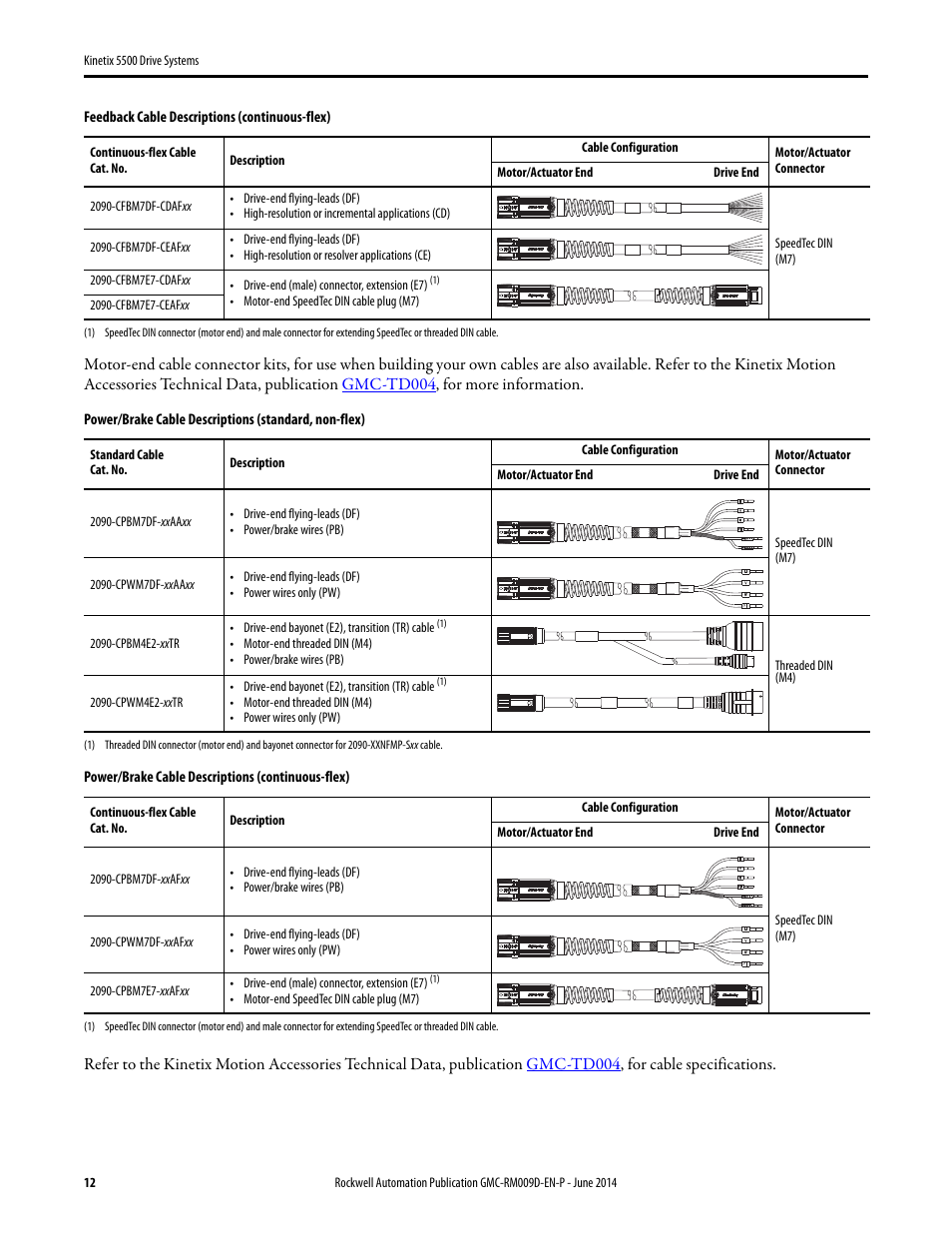 Rockwell Automation 2198-Hxxx Kinetix 5500 Drive Systems Design Guide User Manual | Page 12 / 102