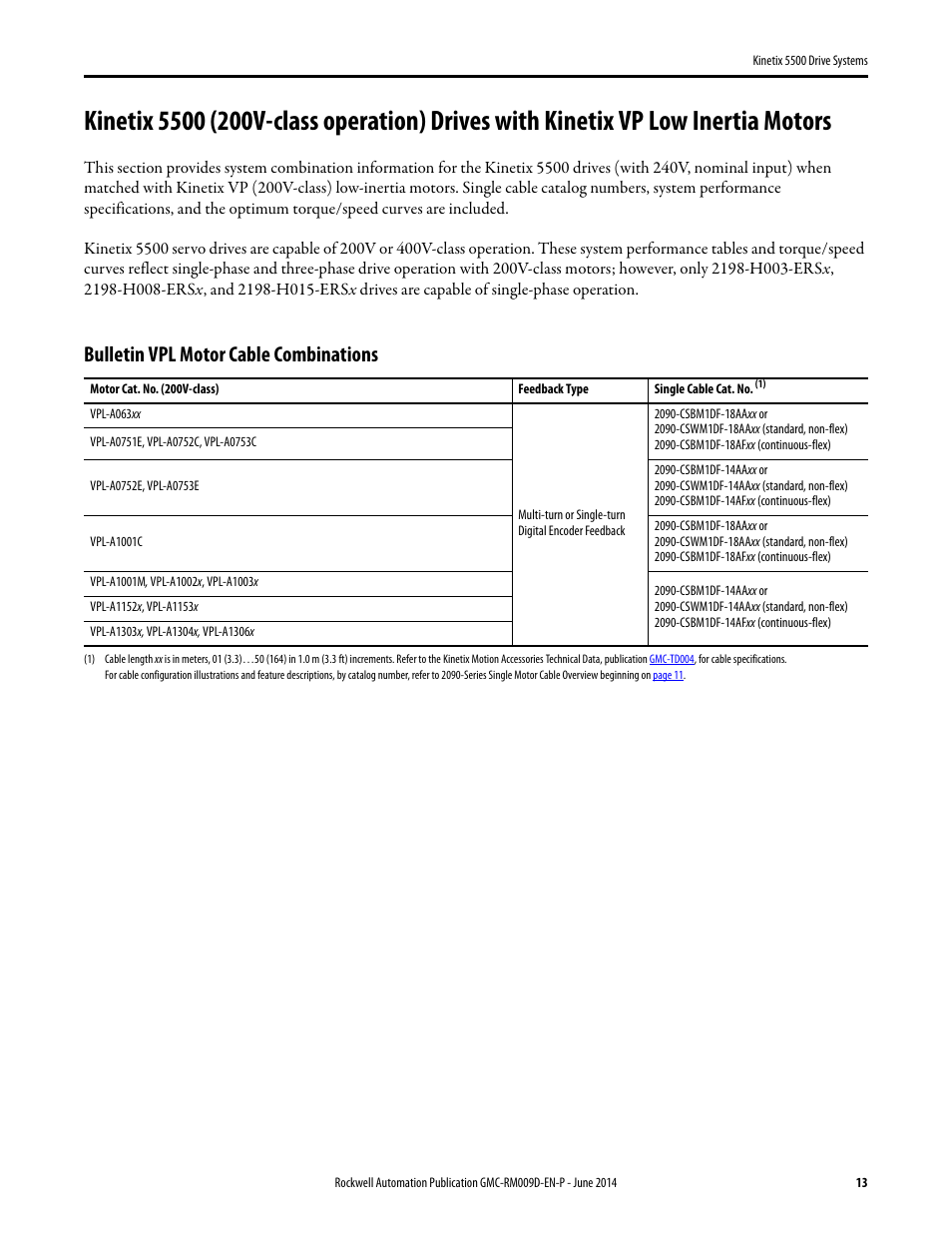 Kinetix 5500 (200v) with vpl, Bulletin vpl motor cable combinations | Rockwell Automation 2198-Hxxx Kinetix 5500 Drive Systems Design Guide User Manual | Page 13 / 102