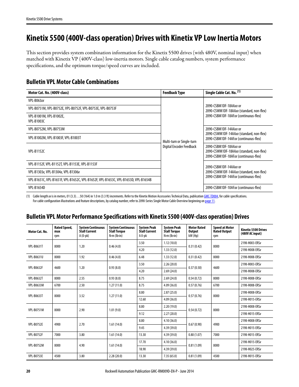 Kinetix 5500 (400v) with vpl, Bulletin vpl motor cable combinations | Rockwell Automation 2198-Hxxx Kinetix 5500 Drive Systems Design Guide User Manual | Page 20 / 102