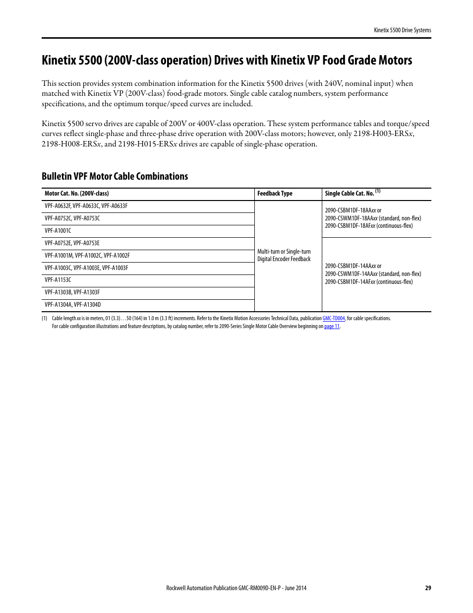 Kinetix 5500 (200v) with vpf, Bulletin vpf motor cable combinations | Rockwell Automation 2198-Hxxx Kinetix 5500 Drive Systems Design Guide User Manual | Page 29 / 102