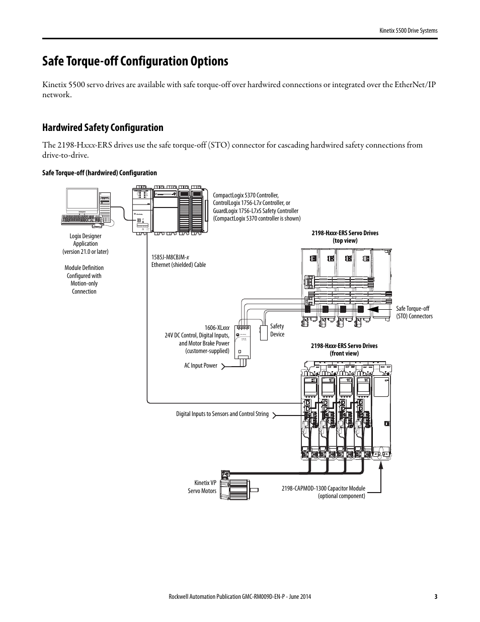 Safe torque-off configuration options, Hardwired safety configuration | Rockwell Automation 2198-Hxxx Kinetix 5500 Drive Systems Design Guide User Manual | Page 3 / 102