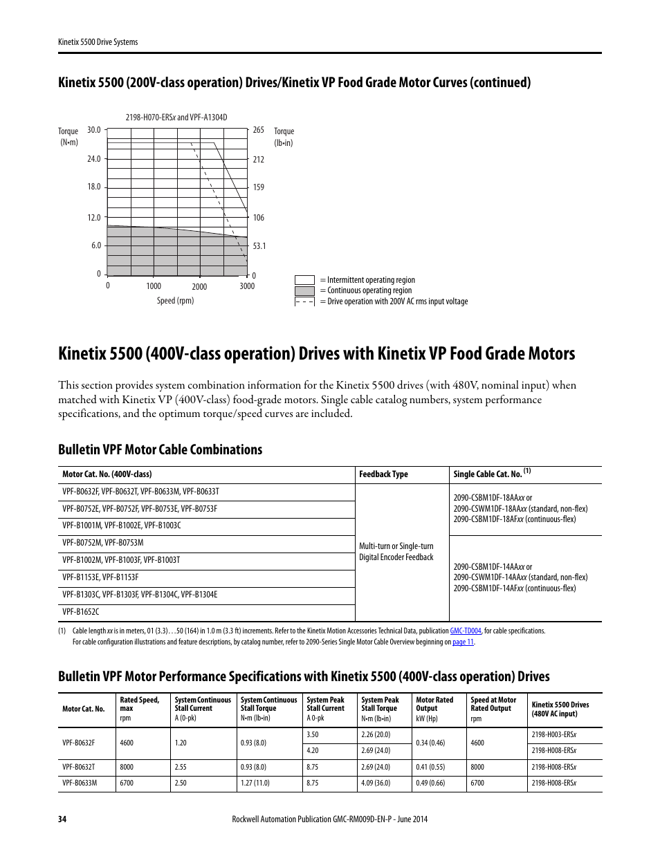 Kinetix 5500 (400v) with vpf, Bulletin vpf motor cable combinations | Rockwell Automation 2198-Hxxx Kinetix 5500 Drive Systems Design Guide User Manual | Page 34 / 102