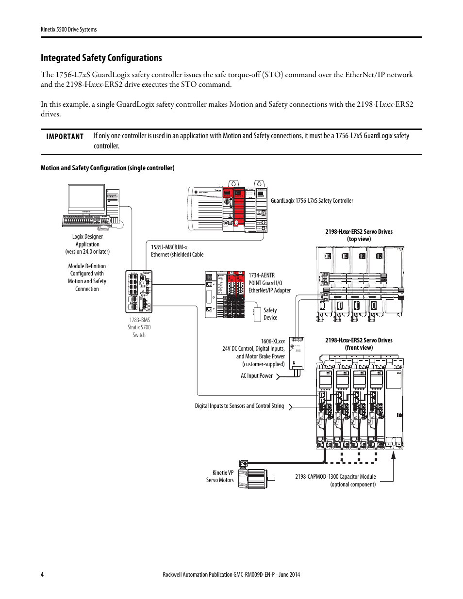 Integrated safety configurations | Rockwell Automation 2198-Hxxx Kinetix 5500 Drive Systems Design Guide User Manual | Page 4 / 102