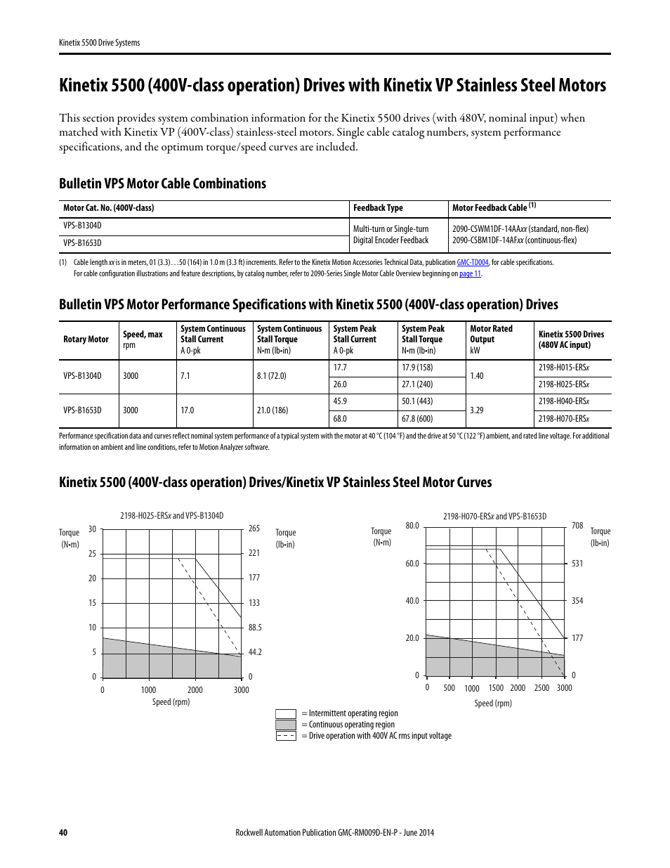 Kinetix 5500 (400v) with vps, Bulletin vps motor cable combinations | Rockwell Automation 2198-Hxxx Kinetix 5500 Drive Systems Design Guide User Manual | Page 40 / 102