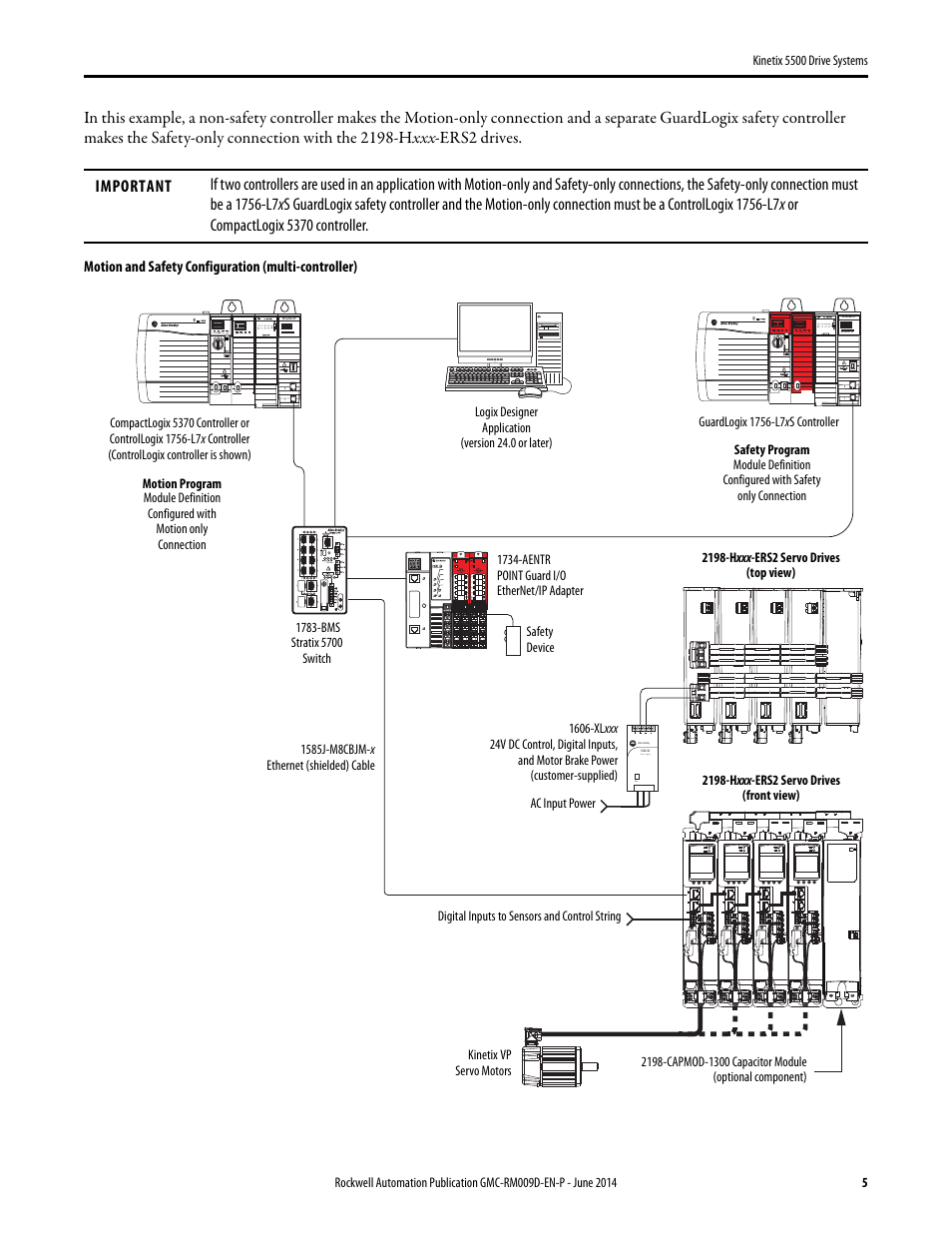 Rockwell Automation 2198-Hxxx Kinetix 5500 Drive Systems Design Guide User Manual | Page 5 / 102