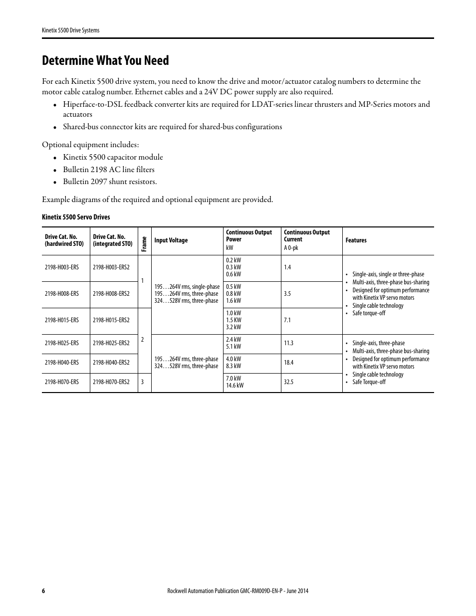Determine what you need | Rockwell Automation 2198-Hxxx Kinetix 5500 Drive Systems Design Guide User Manual | Page 6 / 102