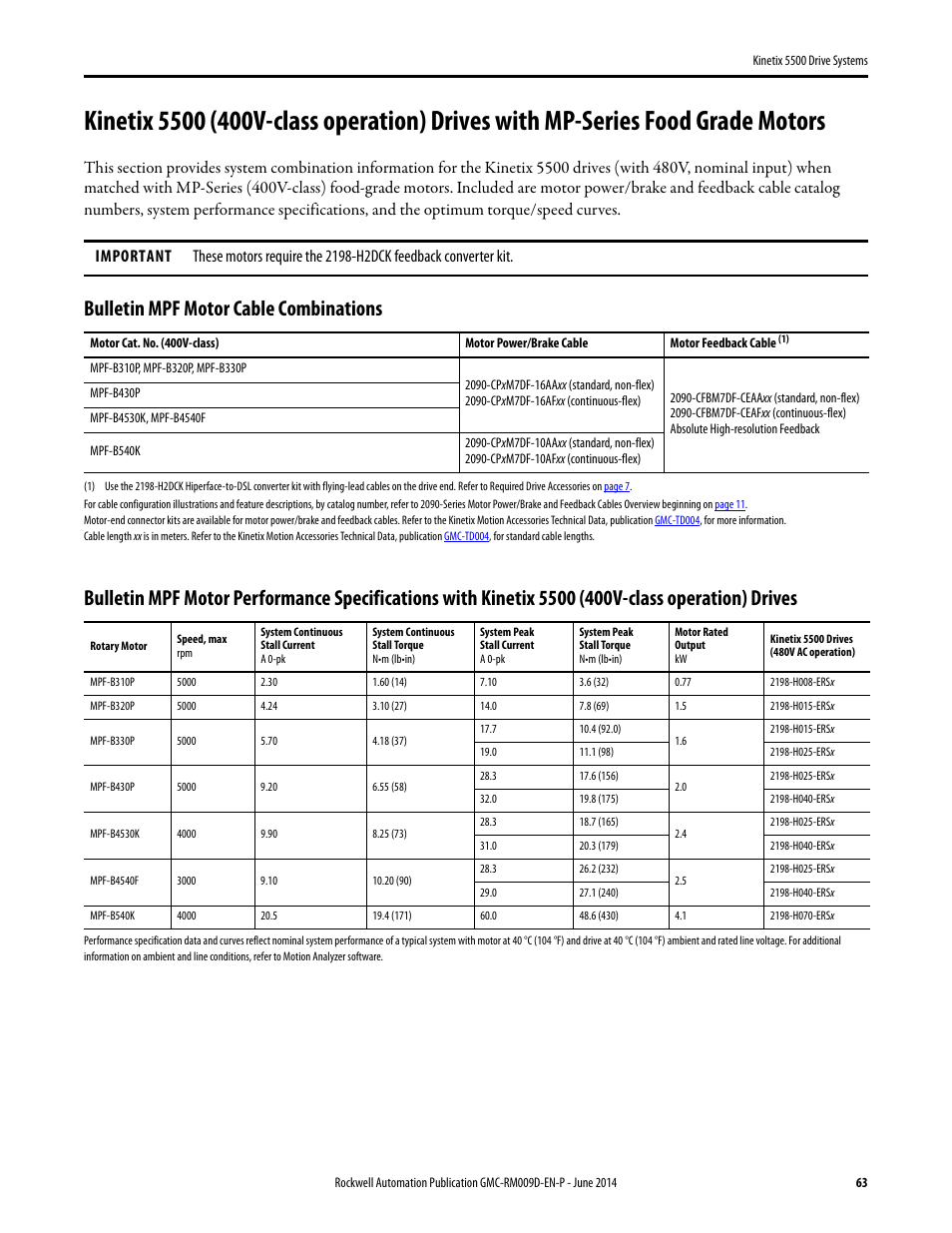 Kinetix 5500 (400v) with mpf, Bulletin mpf motor cable combinations | Rockwell Automation 2198-Hxxx Kinetix 5500 Drive Systems Design Guide User Manual | Page 63 / 102