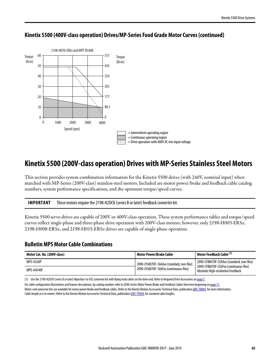 Kinetix 5500 (200v) with mps, Bulletin mps motor cable combinations | Rockwell Automation 2198-Hxxx Kinetix 5500 Drive Systems Design Guide User Manual | Page 65 / 102