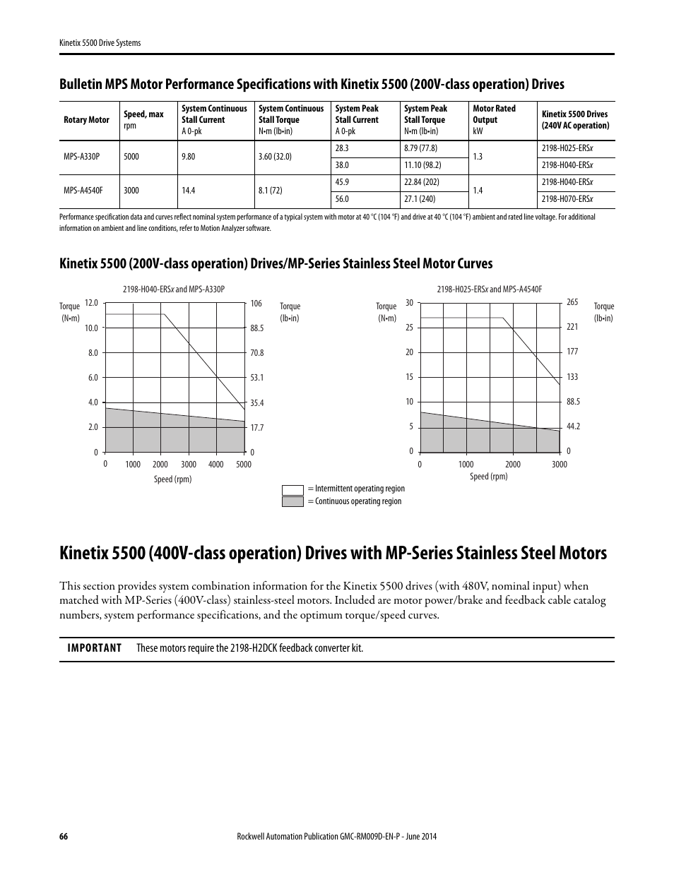 Kinetix 5500 (400v) with mps | Rockwell Automation 2198-Hxxx Kinetix 5500 Drive Systems Design Guide User Manual | Page 66 / 102