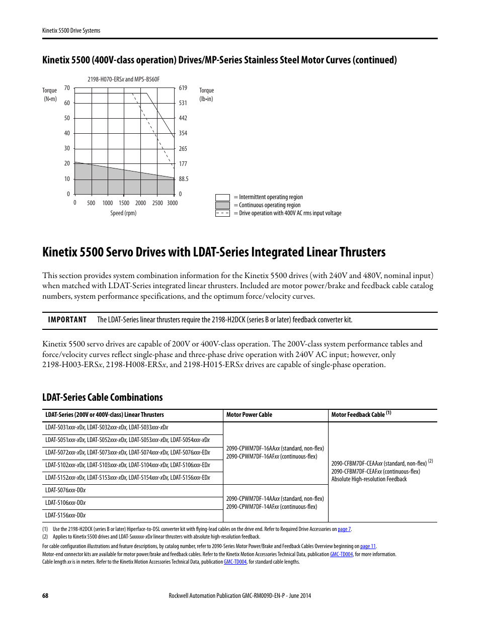 Kinetix 5500 with ldat-series, Ldat-series cable combinations | Rockwell Automation 2198-Hxxx Kinetix 5500 Drive Systems Design Guide User Manual | Page 68 / 102