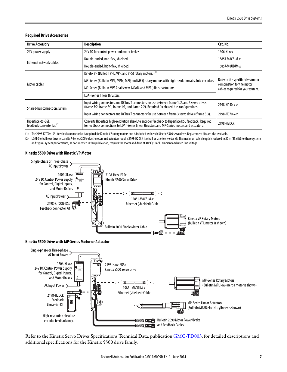 Rockwell Automation 2198-Hxxx Kinetix 5500 Drive Systems Design Guide User Manual | Page 7 / 102