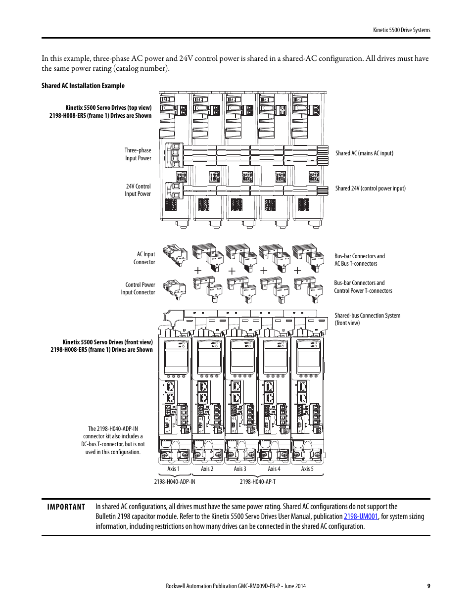 Rockwell Automation 2198-Hxxx Kinetix 5500 Drive Systems Design Guide User Manual | Page 9 / 102