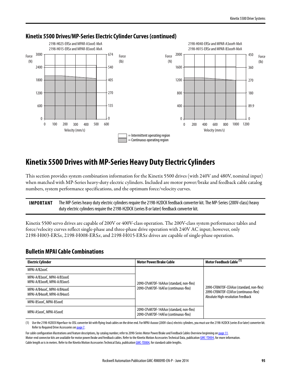 Kinetix 5500 with mpai, Bulletin mpai cable combinations | Rockwell Automation 2198-Hxxx Kinetix 5500 Drive Systems Design Guide User Manual | Page 95 / 102