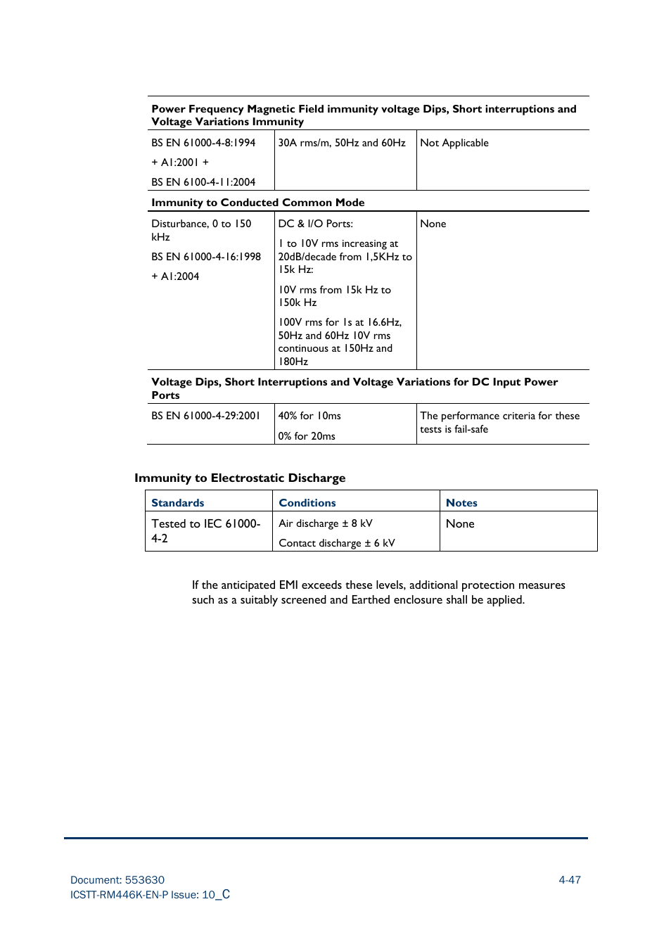 Rockwell Automation AADvance Controller Safety Manual User Manual | Page 103 / 128