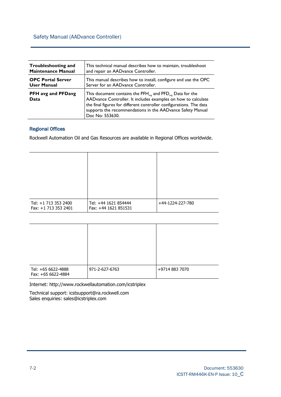 Safety manual (aadvance controller) | Rockwell Automation AADvance Controller Safety Manual User Manual | Page 128 / 128