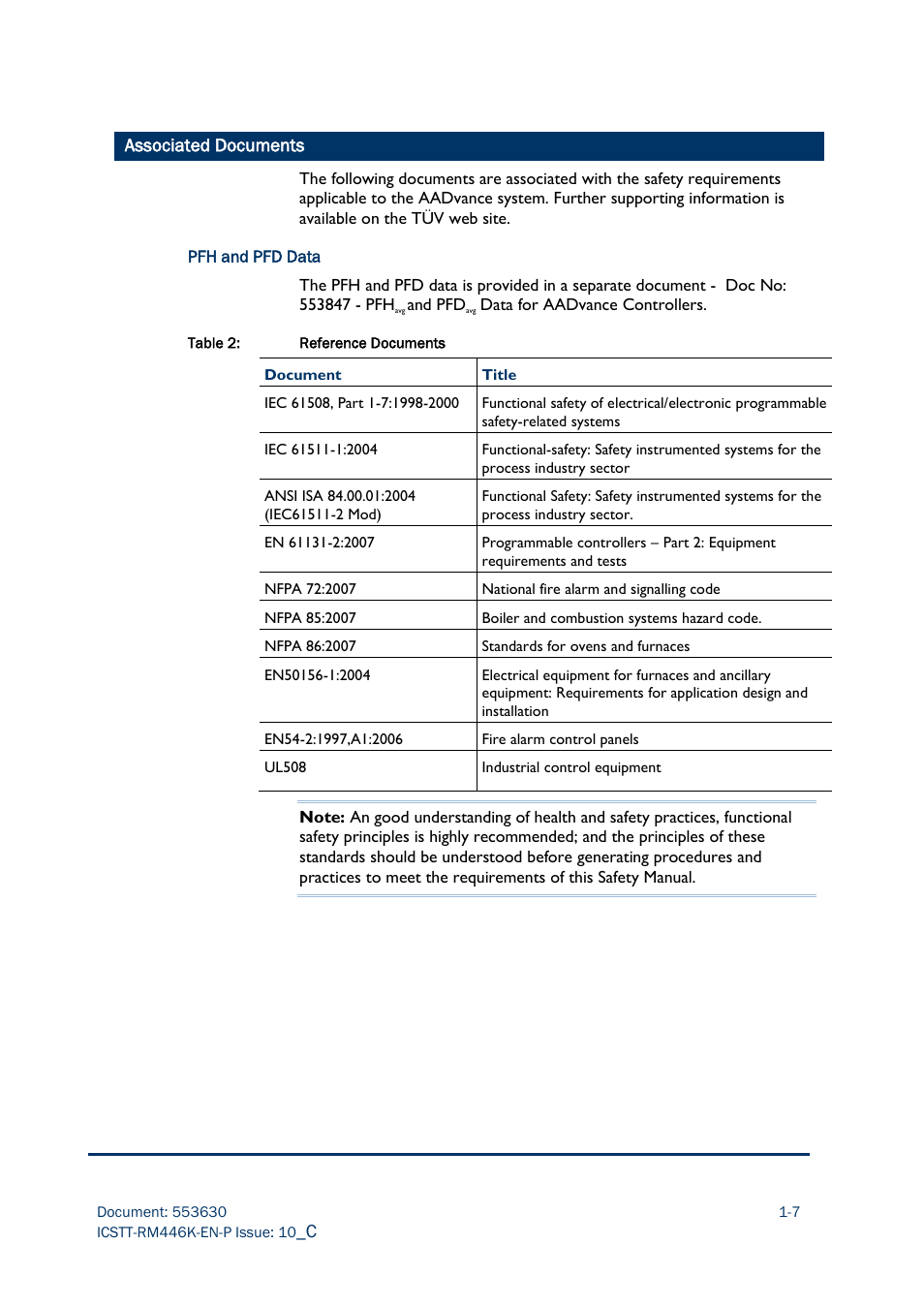 Associated documents | Rockwell Automation AADvance Controller Safety Manual User Manual | Page 17 / 128