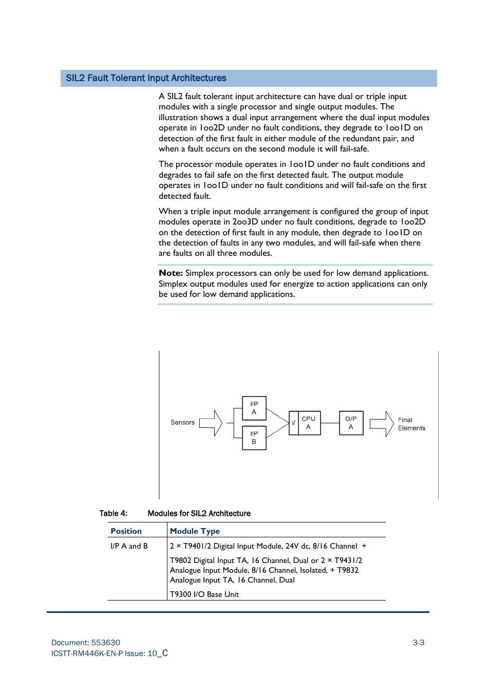 Rockwell Automation AADvance Controller Safety Manual User Manual | Page 37 / 128