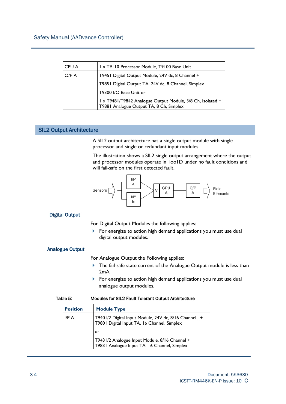 Rockwell Automation AADvance Controller Safety Manual User Manual | Page 38 / 128
