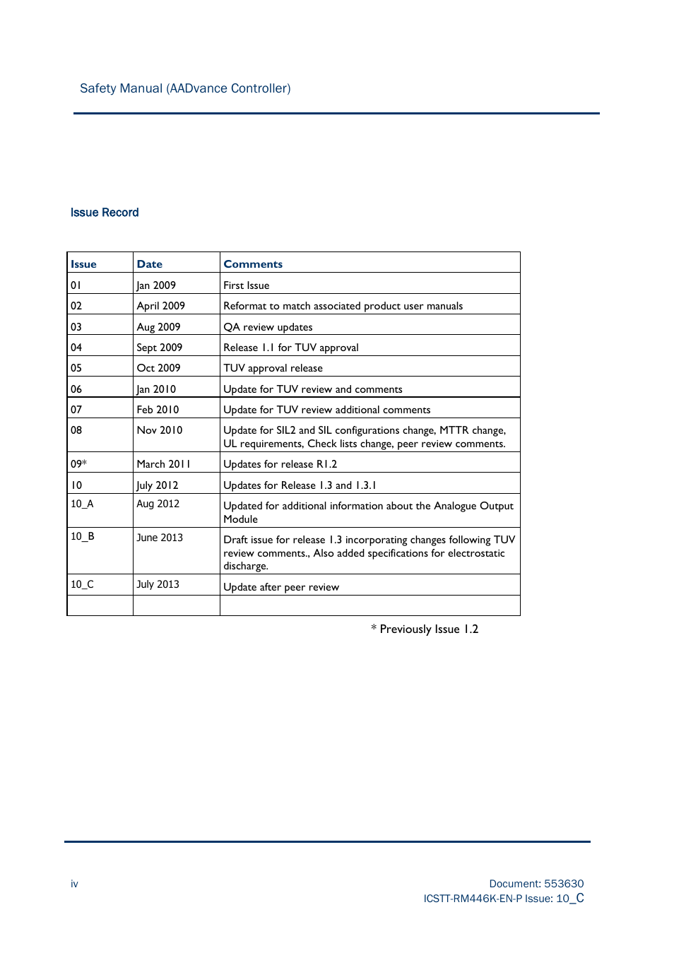 Safety manual (aadvance controller) | Rockwell Automation AADvance Controller Safety Manual User Manual | Page 4 / 128