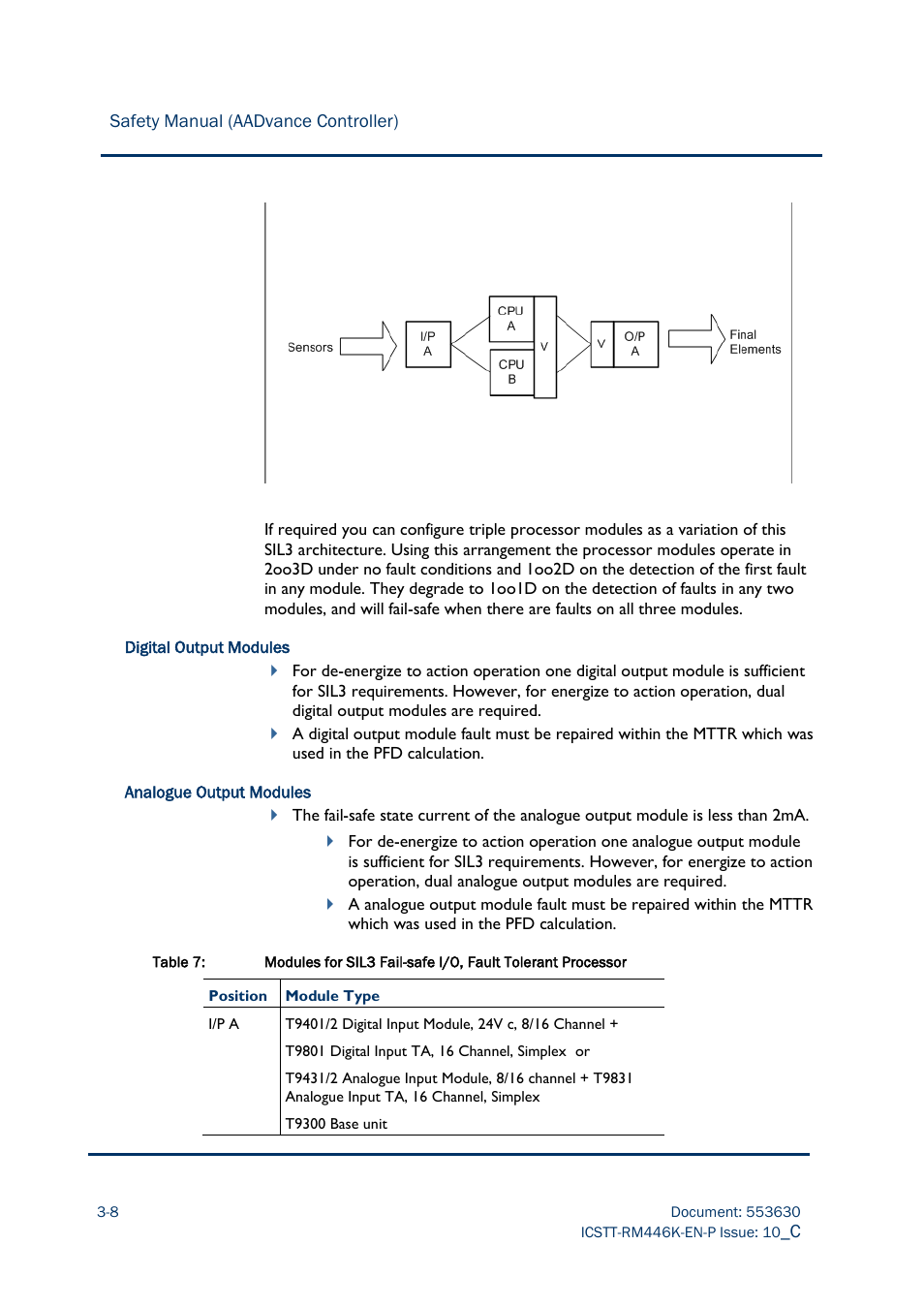 Rockwell Automation AADvance Controller Safety Manual User Manual | Page 42 / 128