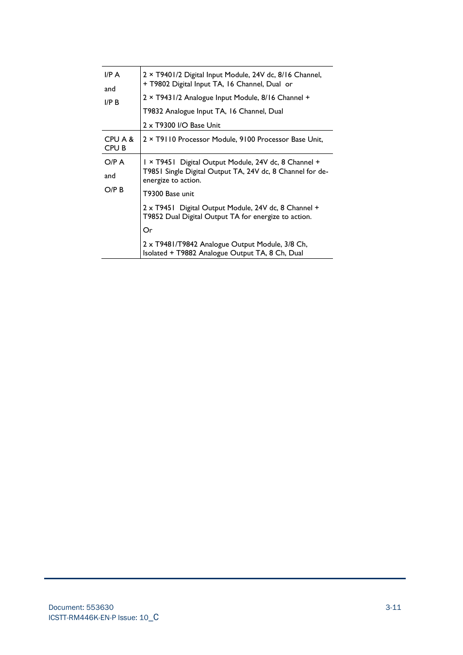 Rockwell Automation AADvance Controller Safety Manual User Manual | Page 45 / 128