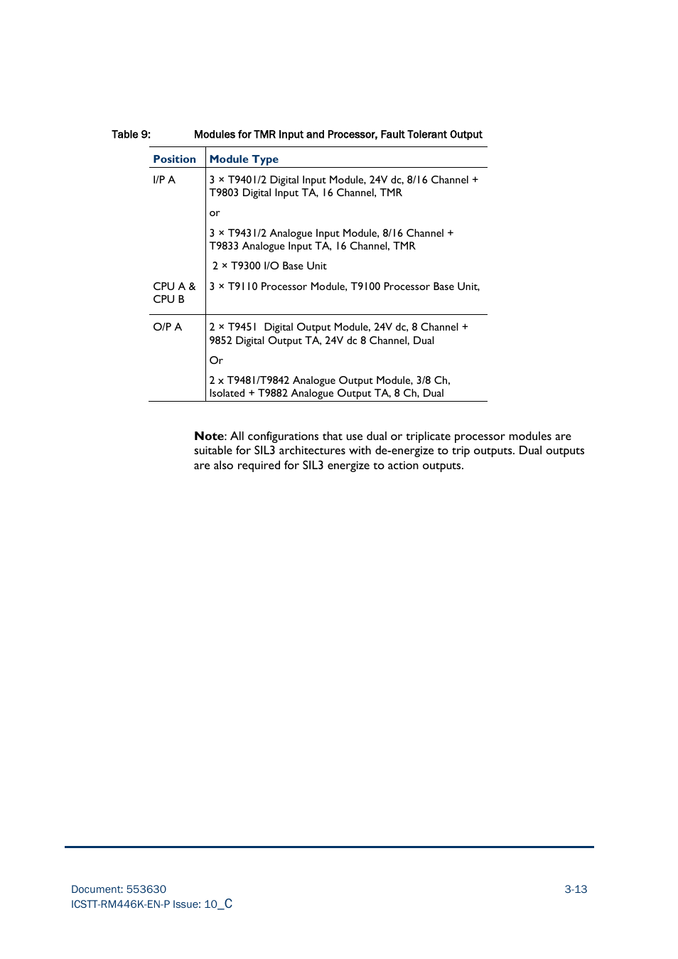 Rockwell Automation AADvance Controller Safety Manual User Manual | Page 47 / 128