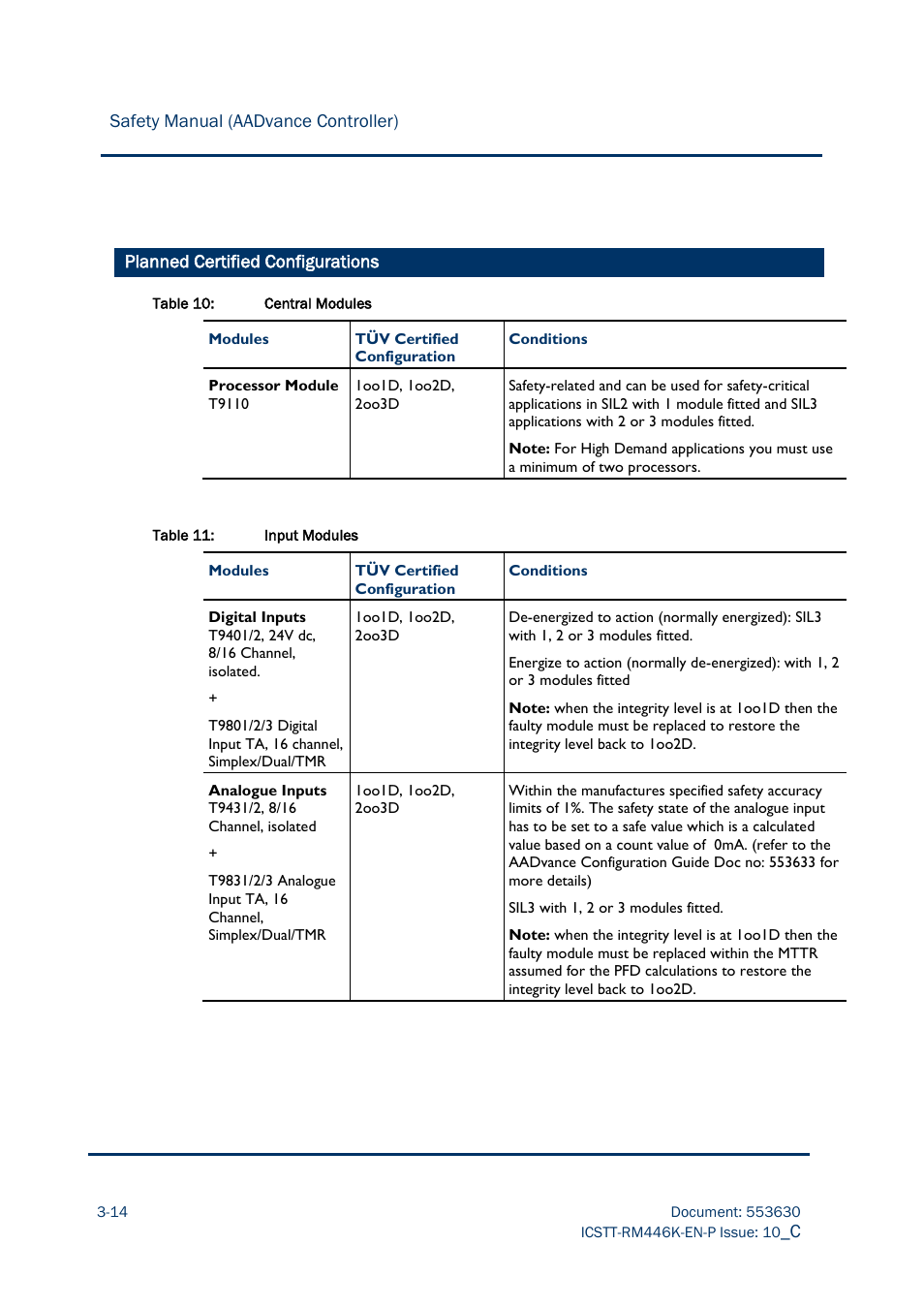 Planned certified configurations, Safety manual (aadvance controller) | Rockwell Automation AADvance Controller Safety Manual User Manual | Page 48 / 128
