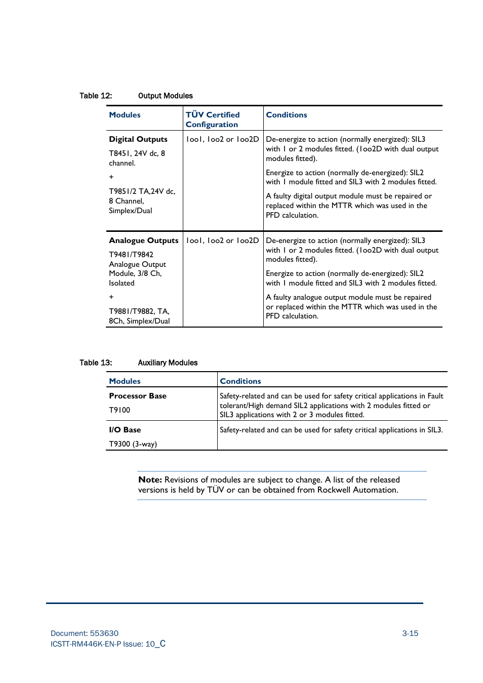 Rockwell Automation AADvance Controller Safety Manual User Manual | Page 49 / 128