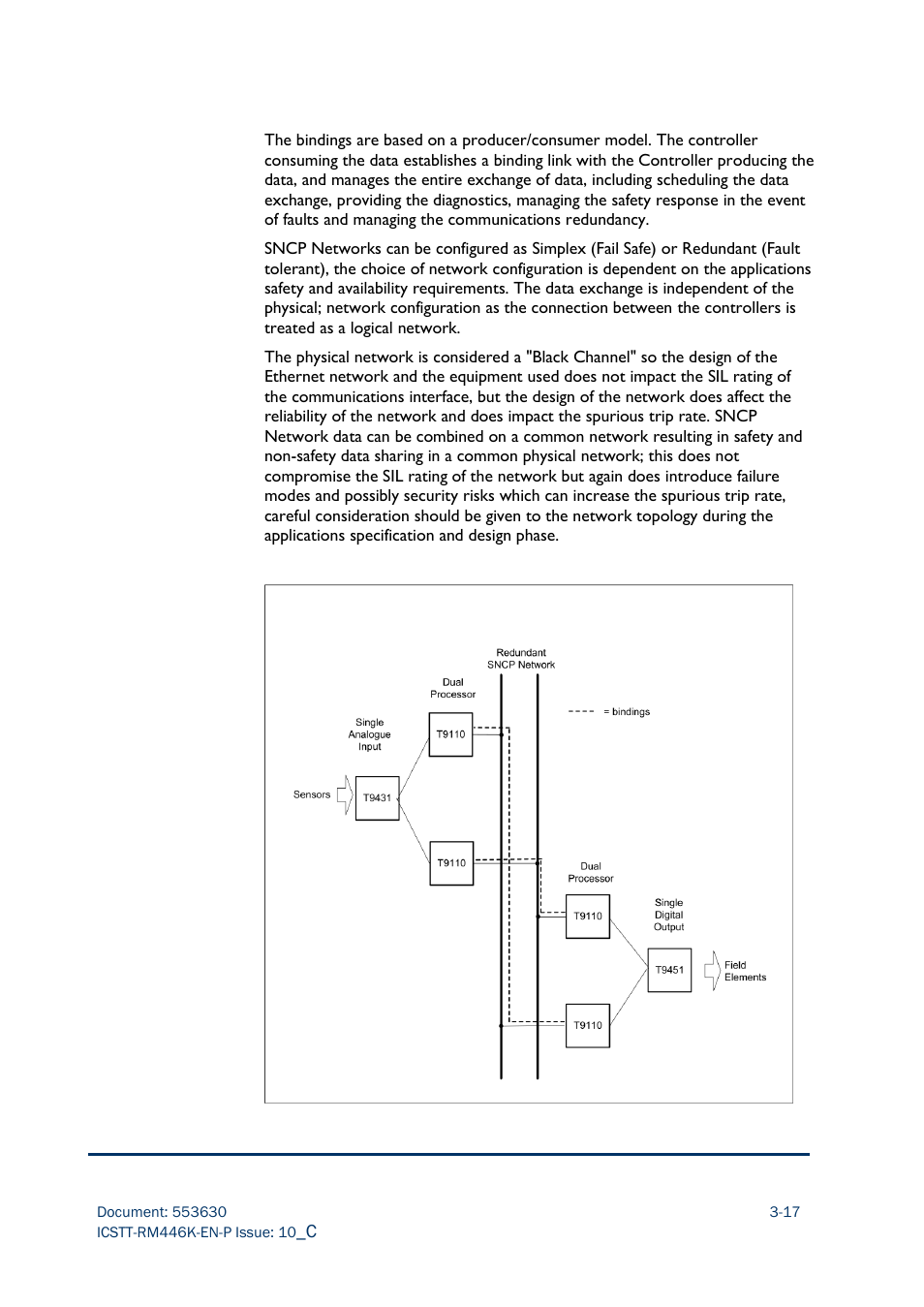 Rockwell Automation AADvance Controller Safety Manual User Manual | Page 51 / 128