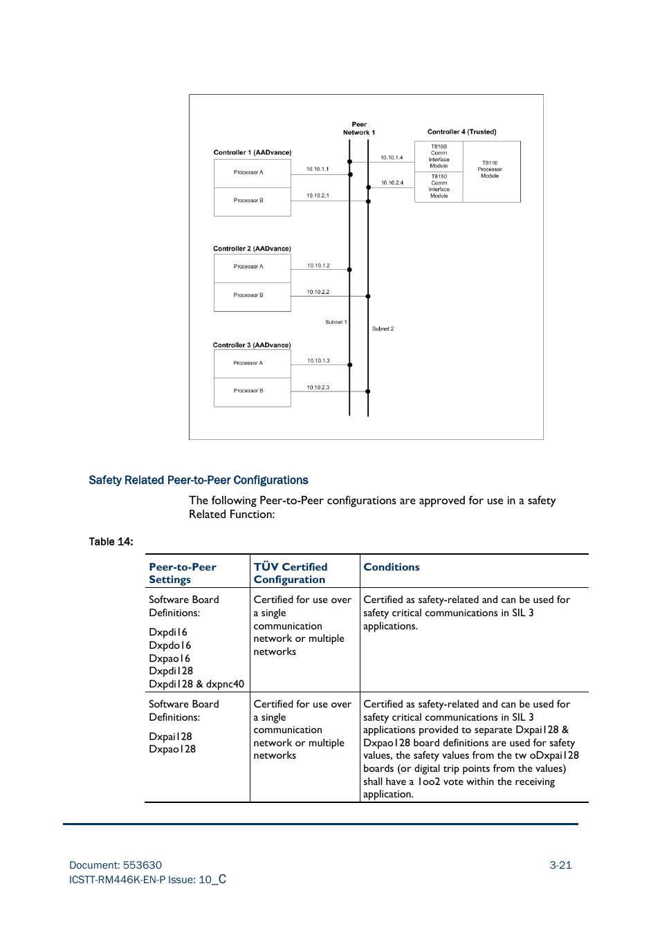 Rockwell Automation AADvance Controller Safety Manual User Manual | Page 55 / 128
