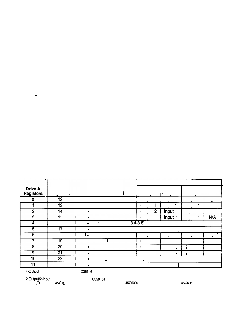 1 rail i/o port registers (registers o-23) | Rockwell Automation SD3000 Drive Configuration, Programming User Manual | Page 24 / 118