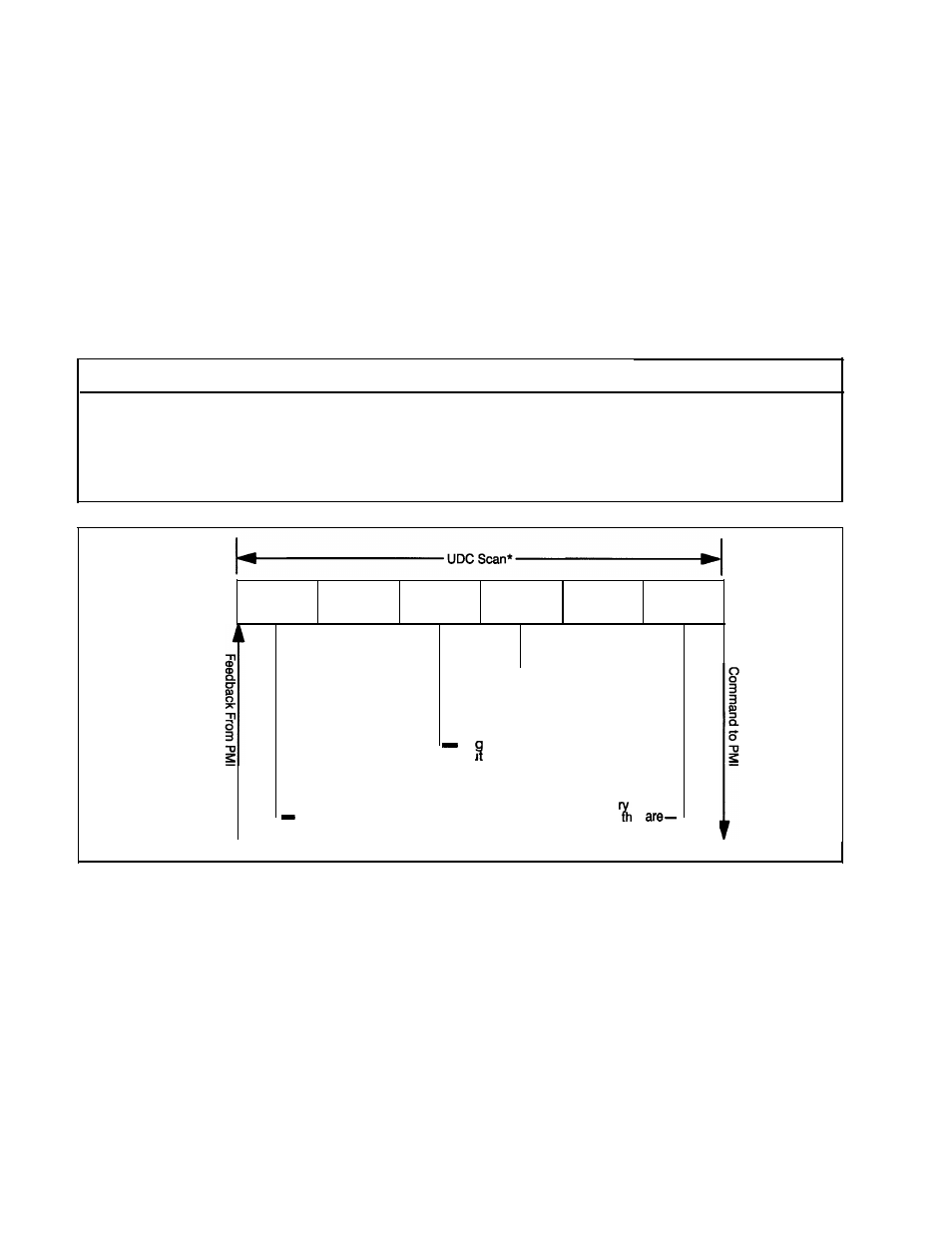 Rockwell Automation SD3000 Drive Configuration, Programming User Manual | Page 58 / 118
